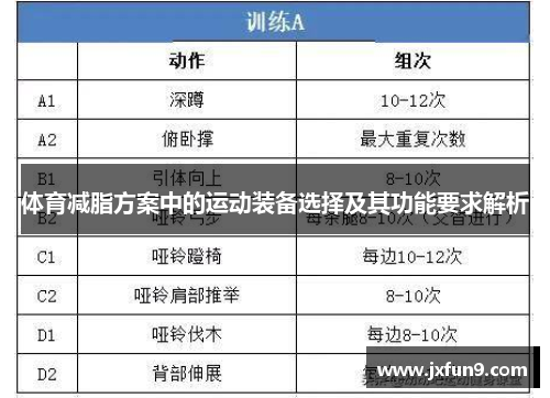 体育减脂方案中的运动装备选择及其功能要求解析
