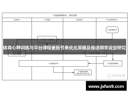 体育心肺训练与平台课程更新节奏优化策略及推送频率设定研究