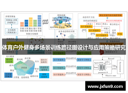 体育户外健身多场景训练路径图设计与应用策略研究